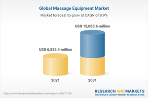 Global Massage Equipment Market