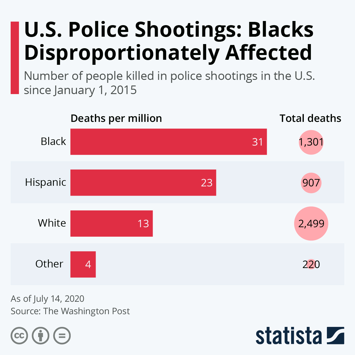 www.statista.com